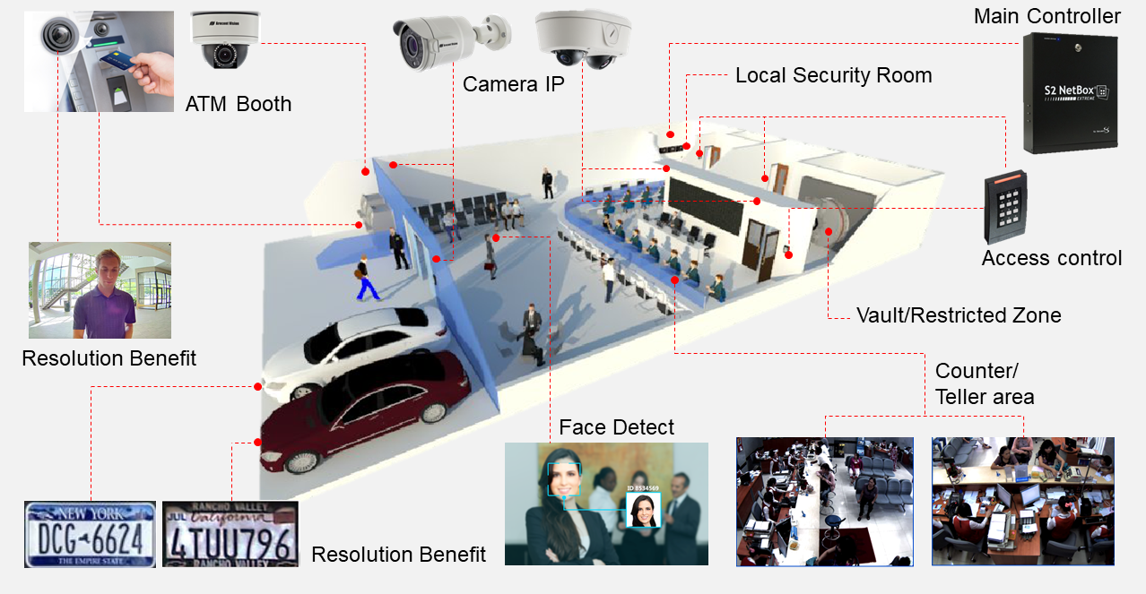 Core Banking Security