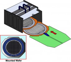 Automatic Wafer ID & Frame ID Reader