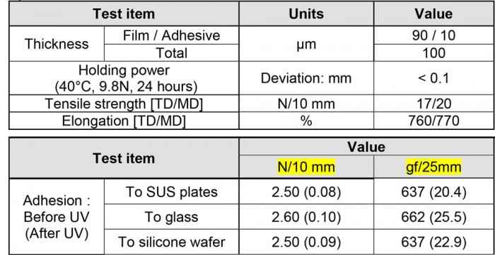 UV Dicing Tape Performance UV Dicing Tape Performance