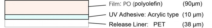 UV Dicing Tape Structure UV Dicing Tape Structure