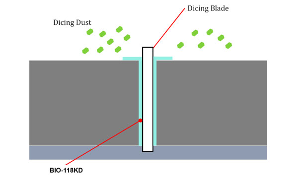 BIO-118KD-into-the-gap-between-dicing-Blade-and-Silicon-Wafer
