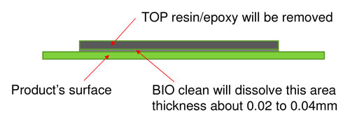 BIO-clean-technology