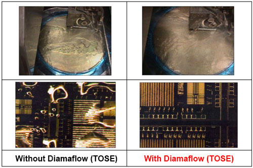 TOSE-Diamaflow-Wetting-ability..